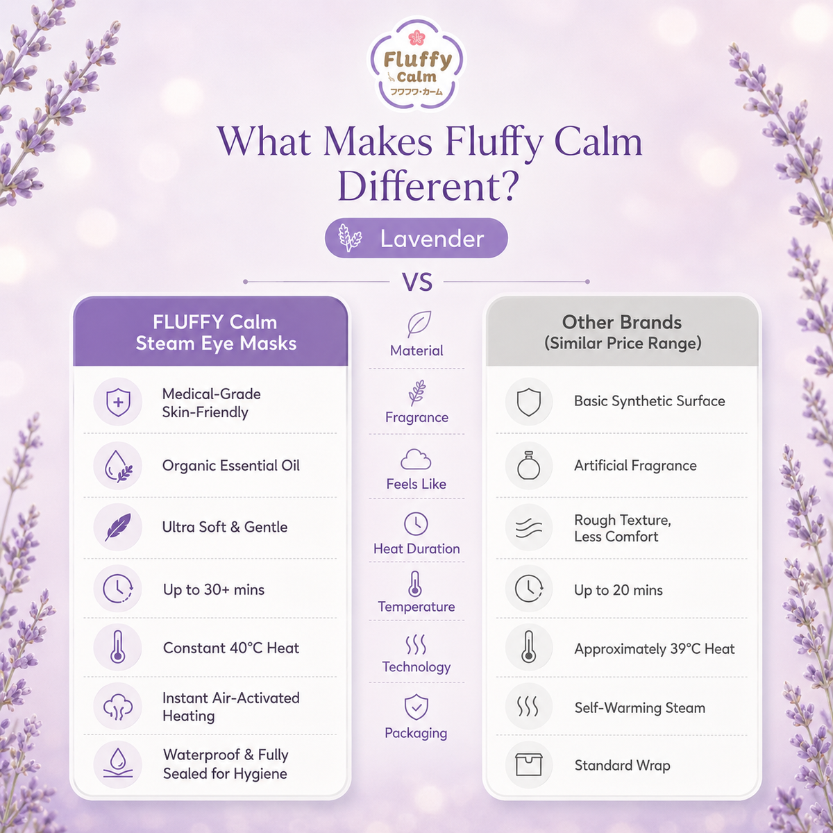 Fluffy Calm Steam Eye Mask Lavender – comparison with other products