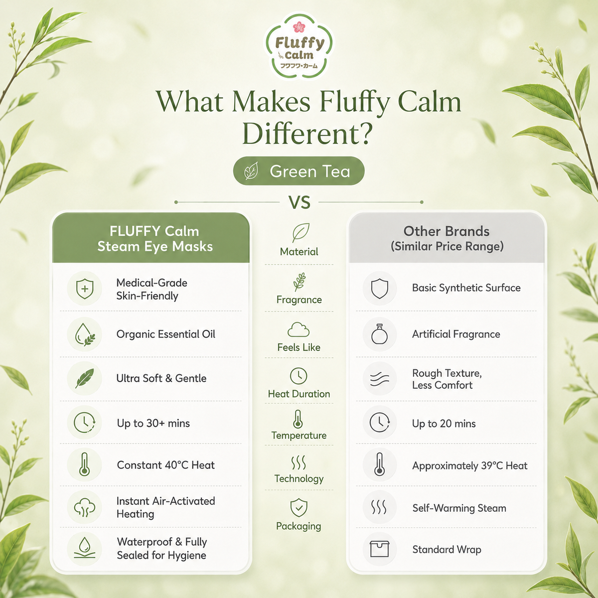 Fluffy Calm Steam Eye Mask Green Tea – comparison with other products