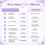 Fluffy Ultra Care Sanitary Pads Night – comparison with other products
