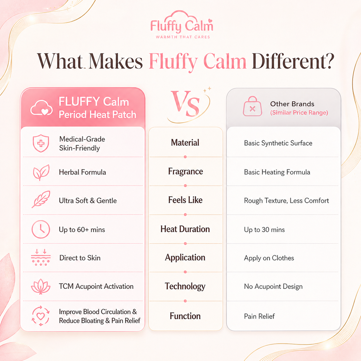 Fluffy Calm Period Heat Patch – comparison with other products